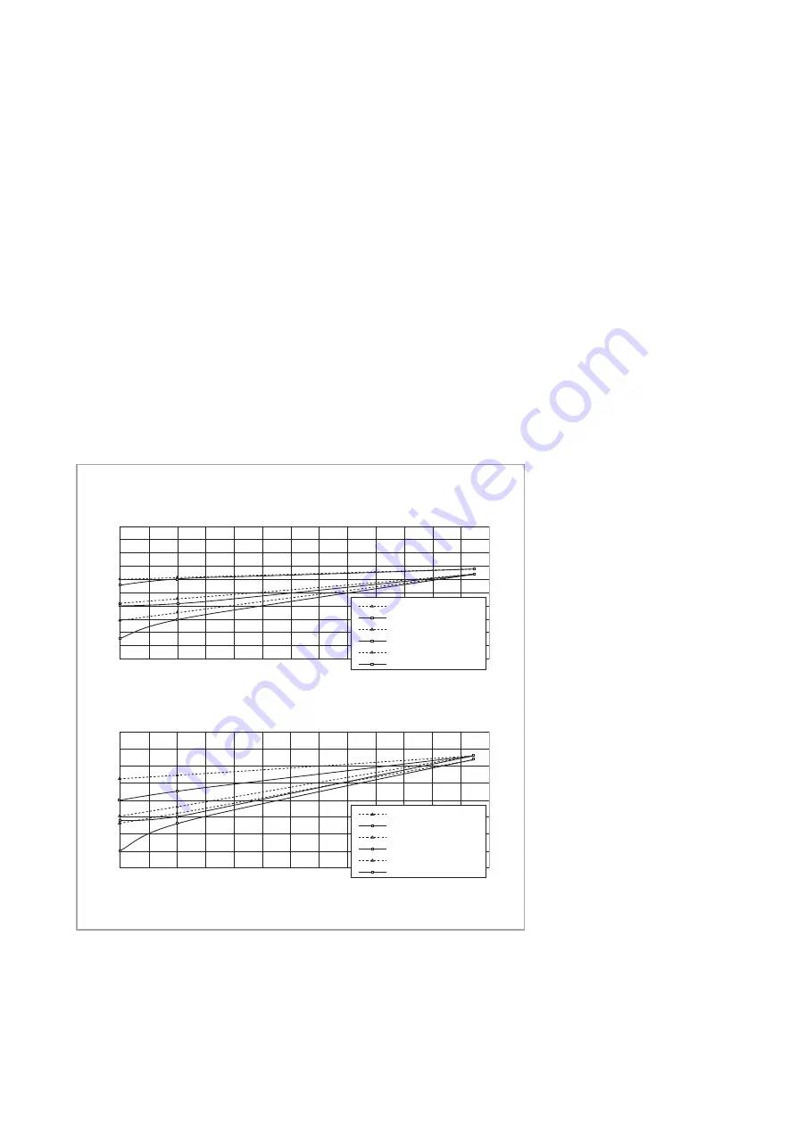 Oerlikon Leybold Vacuum 960 862 Скачать руководство пользователя страница 23