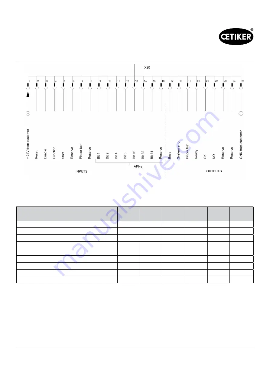 OETIKER ELK 02 Series Instruction Manual Download Page 127