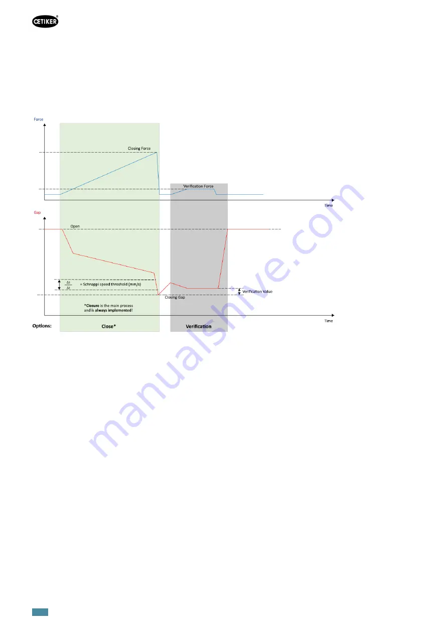 OETIKER EPC 01 Instruction Manual Download Page 20