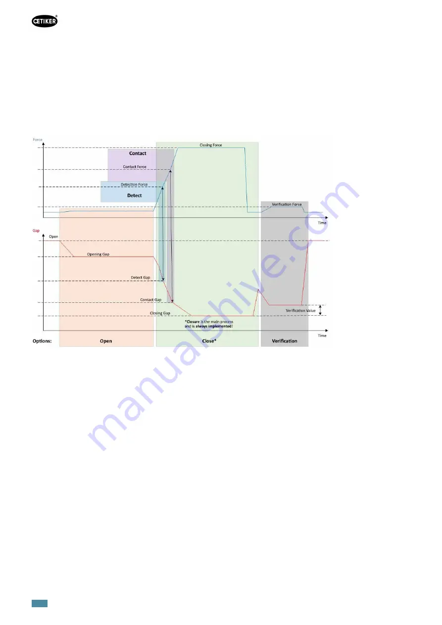 OETIKER EPC 01 Instruction Manual Download Page 22