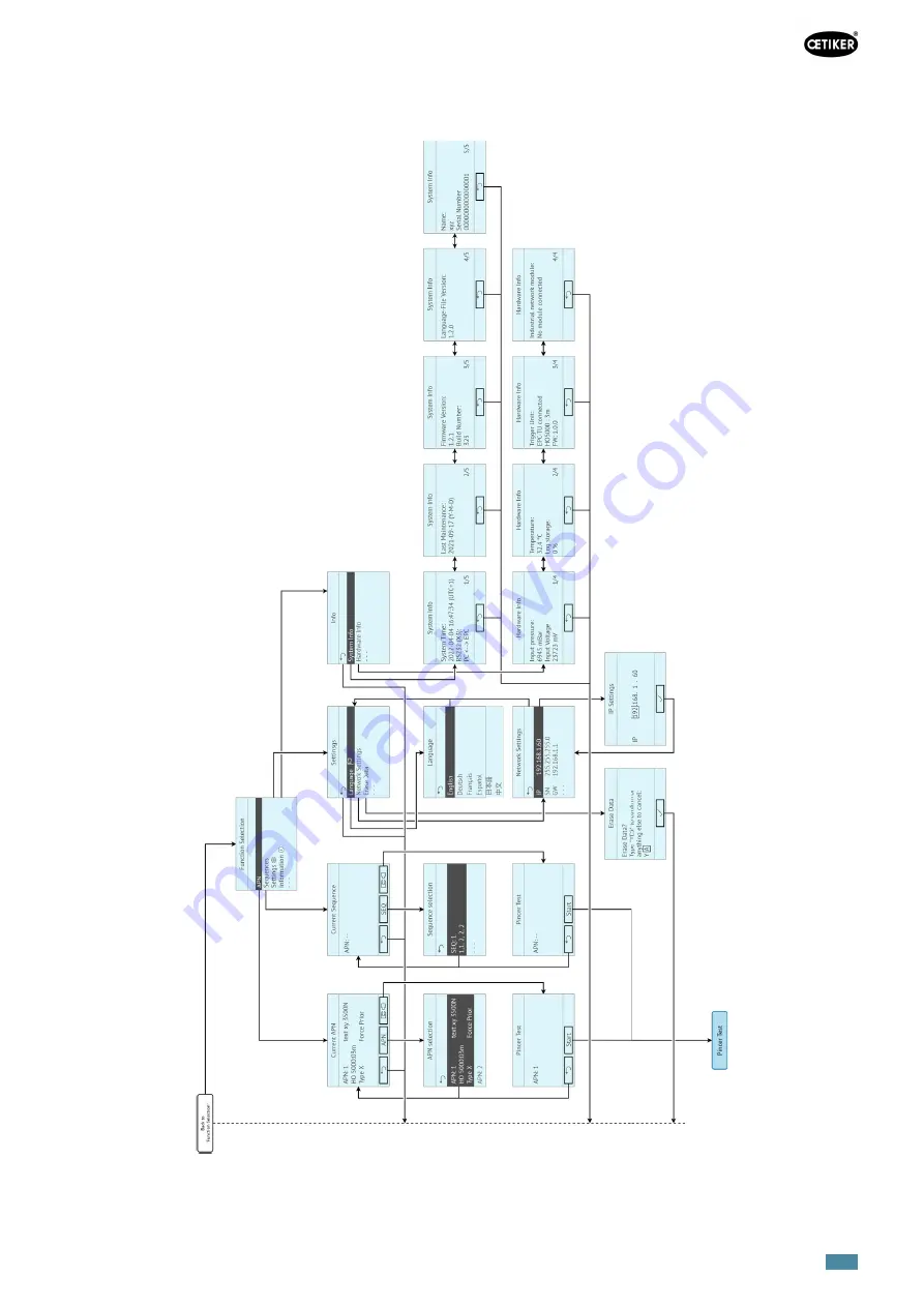 OETIKER EPC 01 Instruction Manual Download Page 35