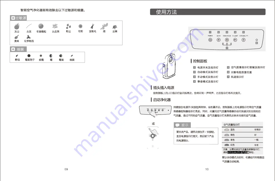 Ogawa AiryMate User Manual Download Page 7