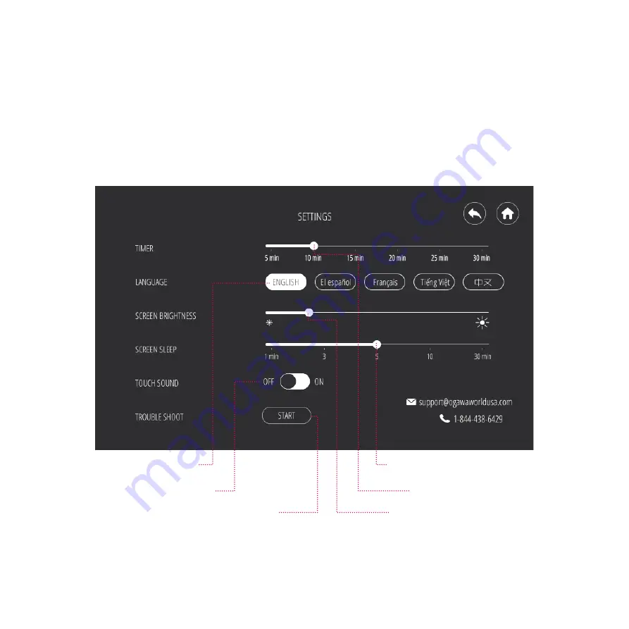 Ogawa OG7500 User Manual Download Page 29