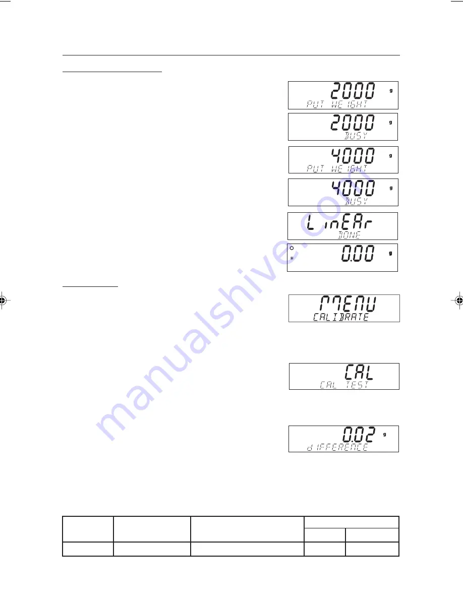 OHAUS Adventurer Pro Grain Instruction Manual Download Page 20