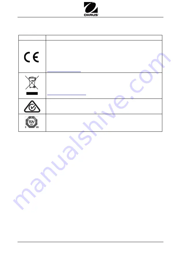 OHAUS Guardian 5000 Quick Start Manual Download Page 86