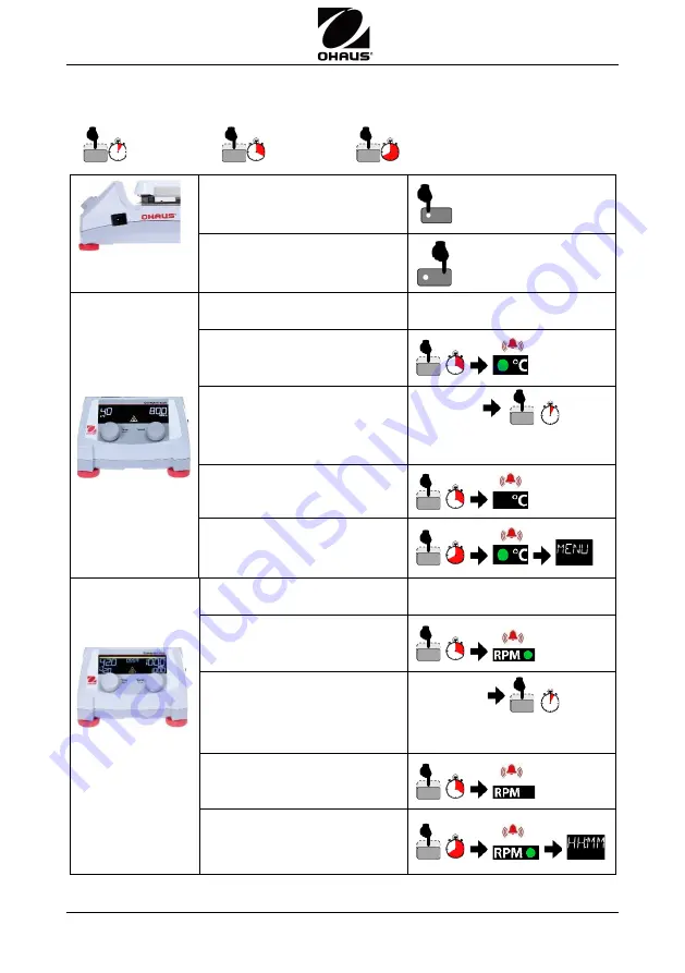 OHAUS Guardian 5000 Quick Start Manual Download Page 88