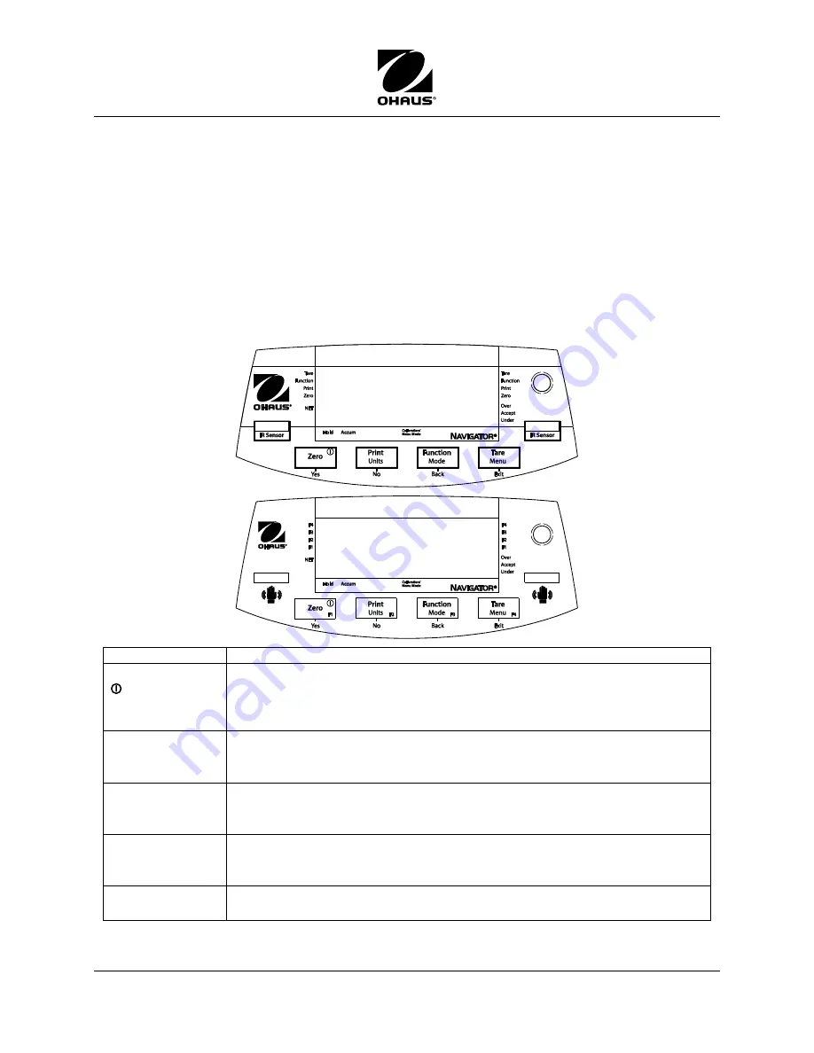OHAUS Navigator Balance Quick Start Manual Download Page 2