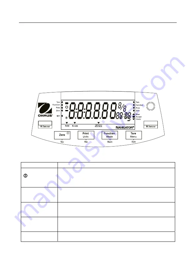 OHAUS Navigator NV1101 Instruction Manual Download Page 3