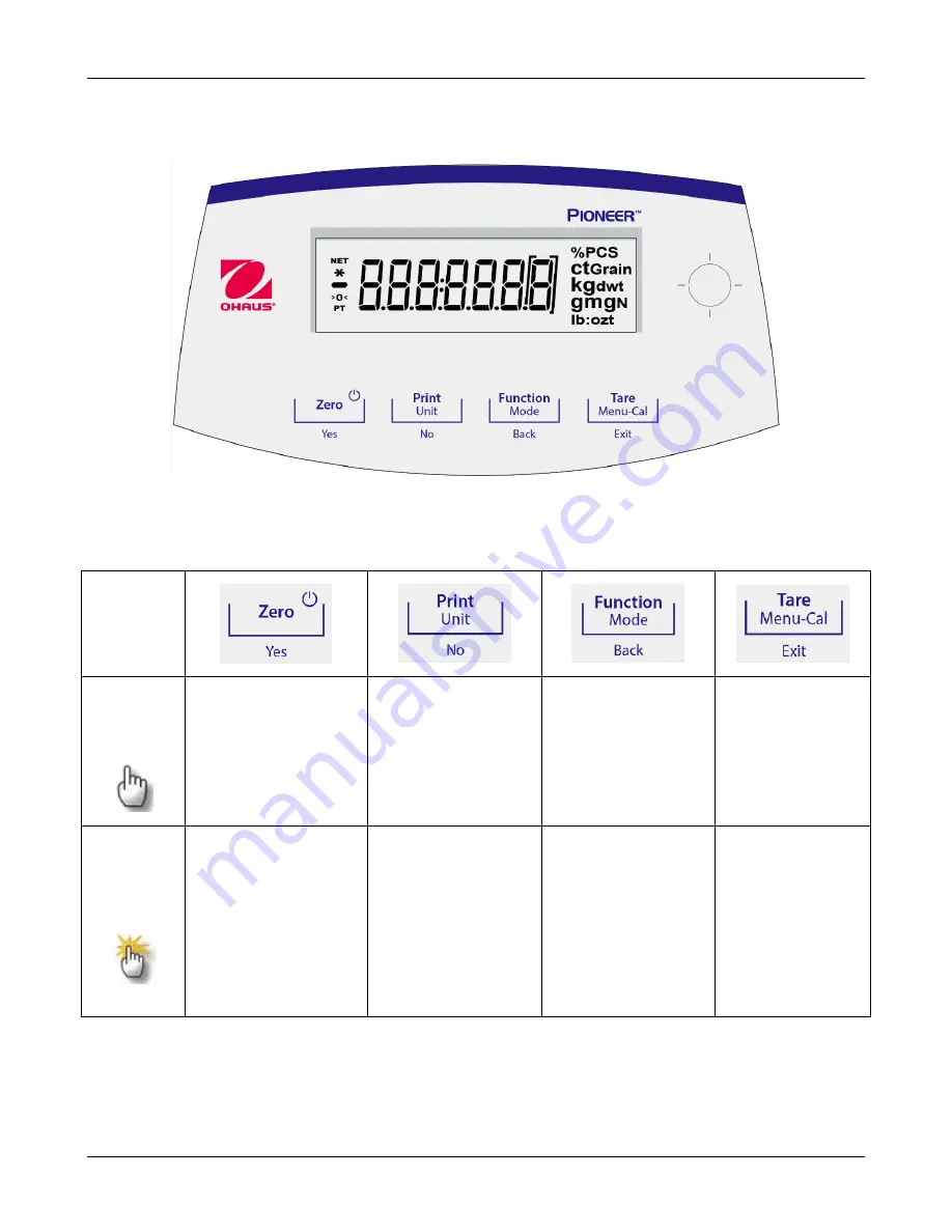 OHAUS Pioneer PJX Series Service Manual Download Page 13