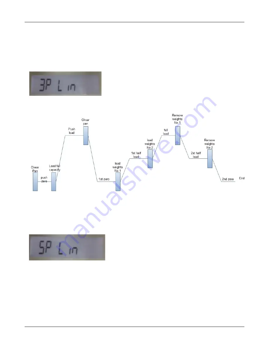 OHAUS Pioneer PJX Series Service Manual Download Page 47