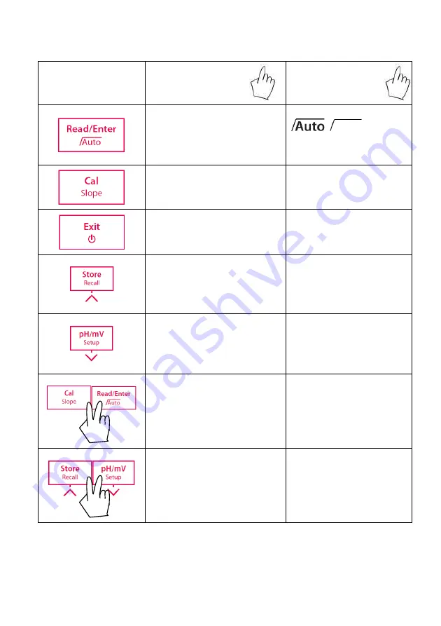 OHAUS starter 3100 Instruction Manual Download Page 7