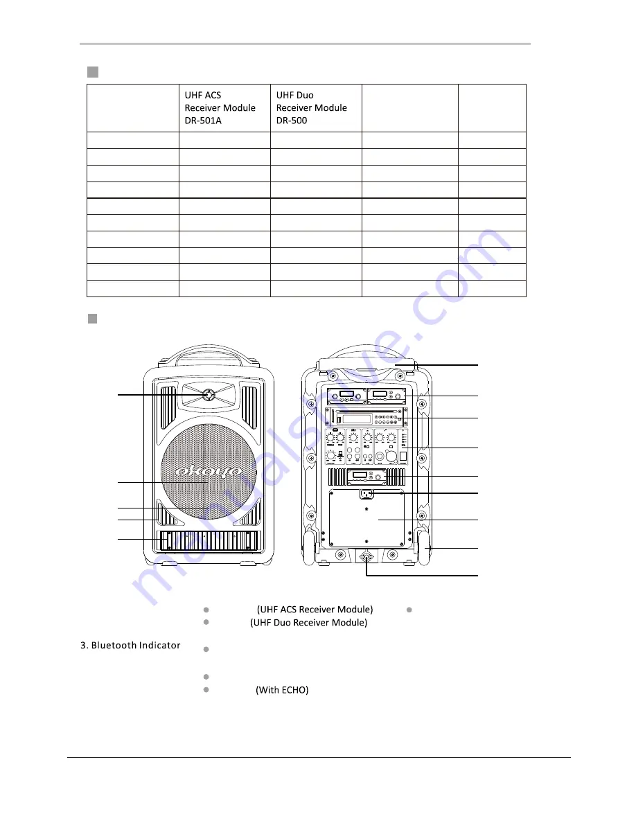 Okayo GPA-820 User Manual Download Page 4