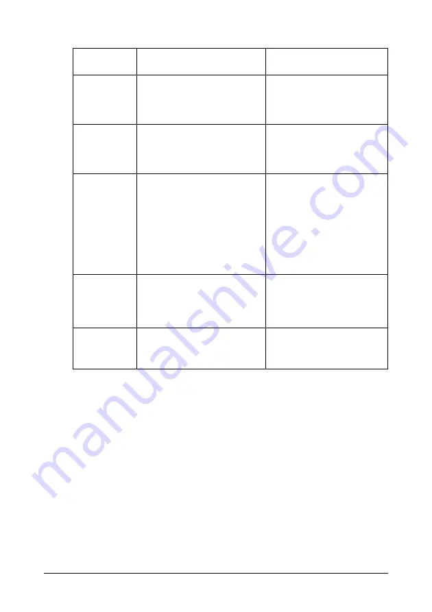 Oki C130n (Spanish) Guías Del Usuario Manual Download Page 162