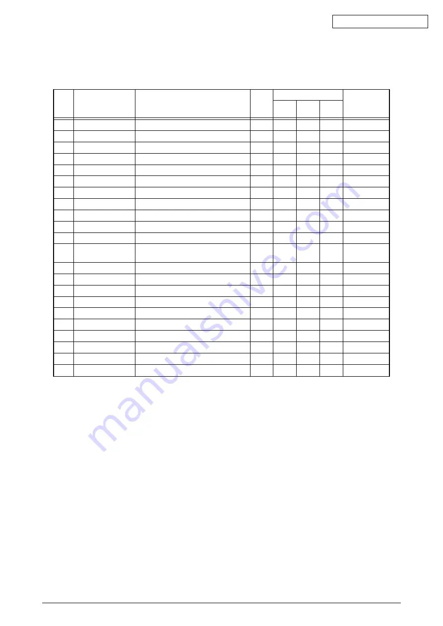 Oki C5100 Maintenance Manual Download Page 132