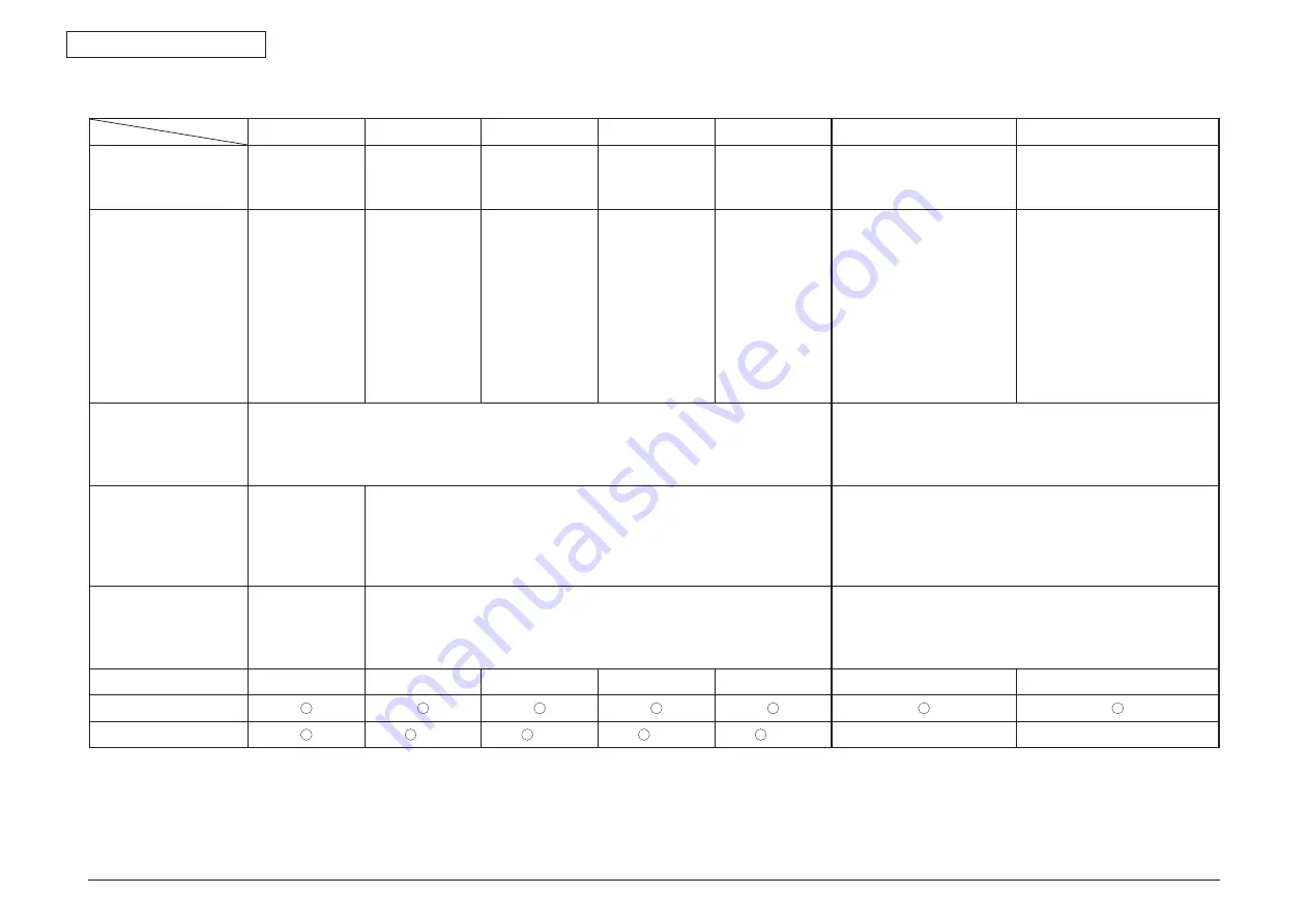 Oki C810 Maintenance Manual Download Page 30