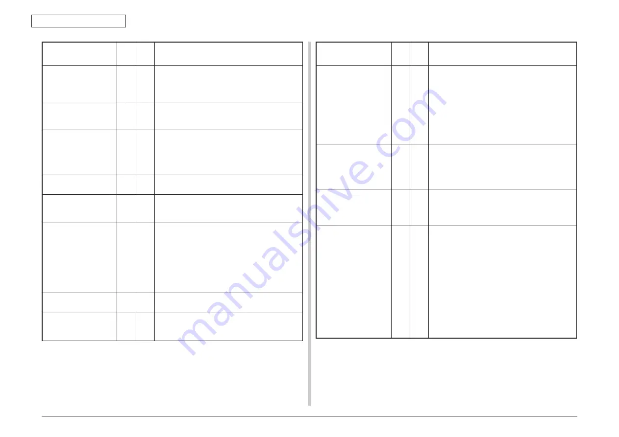 Oki C810 Maintenance Manual Download Page 160