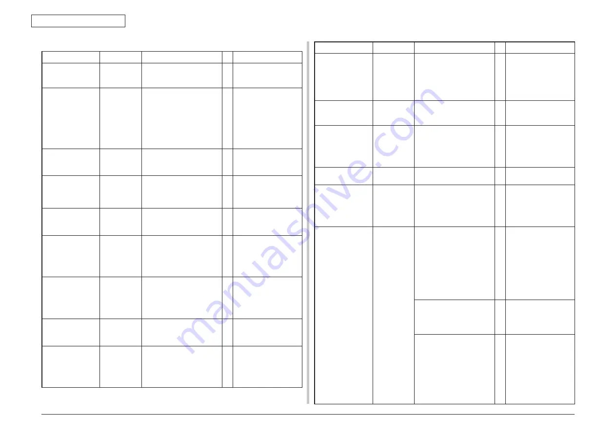 Oki C810 Maintenance Manual Download Page 175