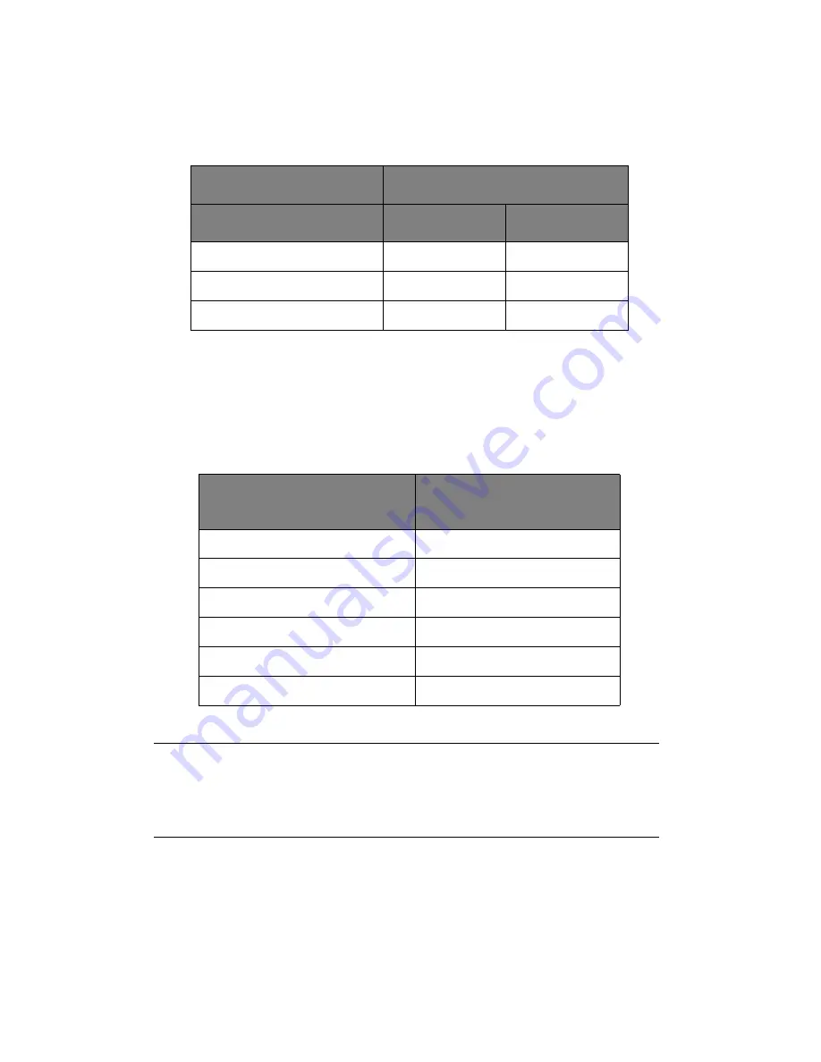 Oki CX2032 MFP (Portuguese) Guia Do Usuário Download Page 200