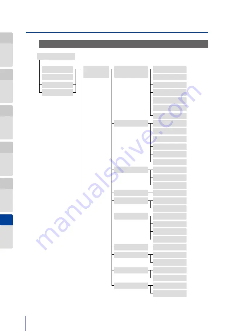 Oki LP-2050-MF User Manual Download Page 224