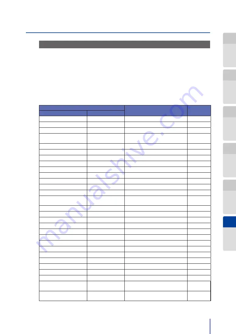 Oki LP-2050-MF User Manual Download Page 235