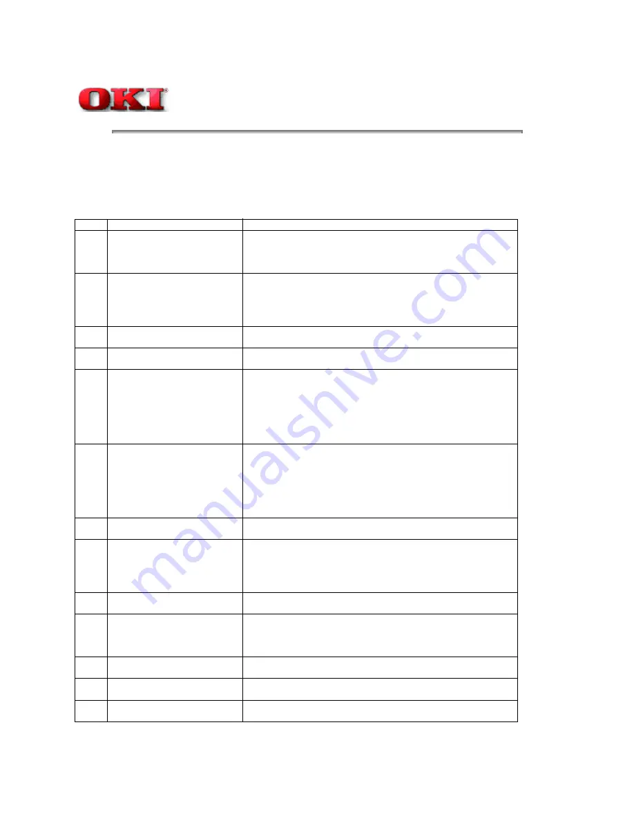 Oki OKIOFFICE 84 Service Manual Download Page 33