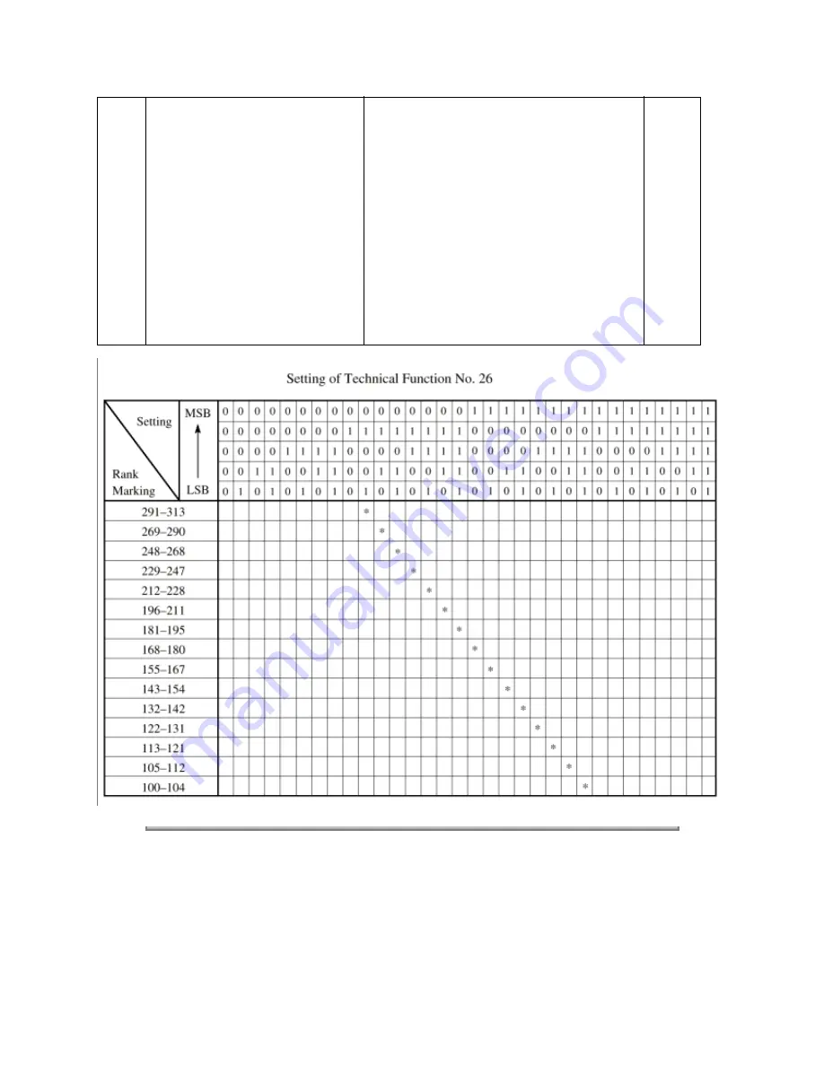 Oki OKIOFFICE 84 Service Manual Download Page 97