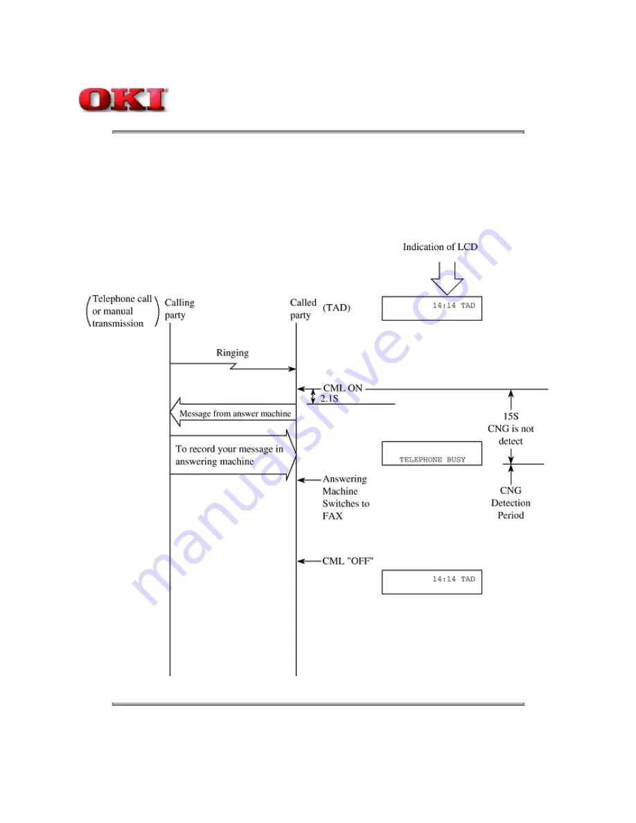 Oki OKIOFFICE 84 Service Manual Download Page 105