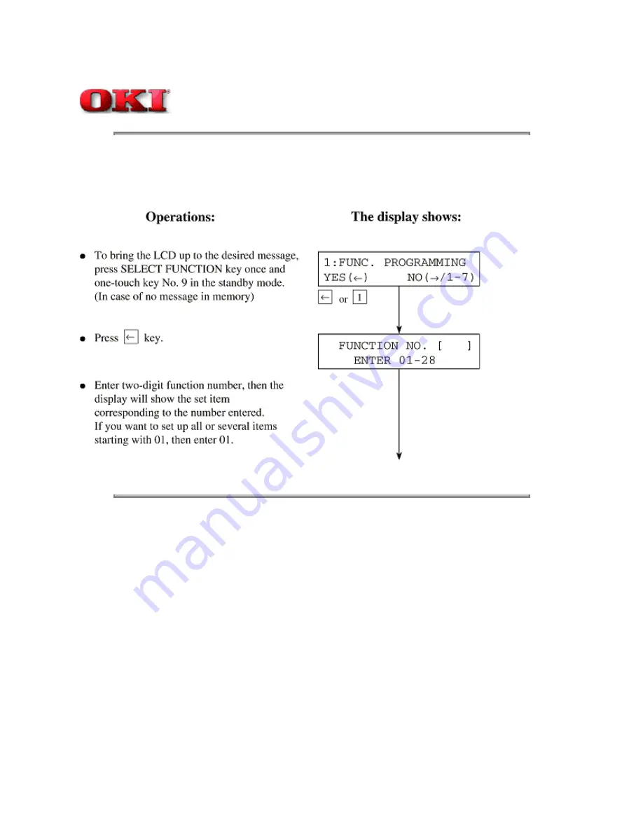 Oki OKIOFFICE 84 Service Manual Download Page 149