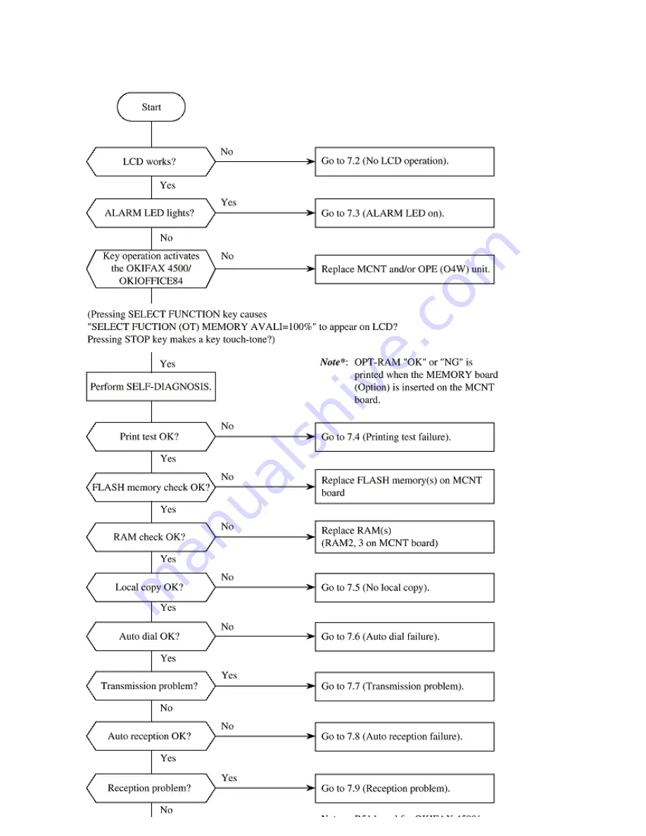 Oki OKIOFFICE 84 Service Manual Download Page 286