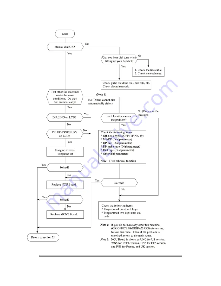 Oki OKIOFFICE 84 Service Manual Download Page 298