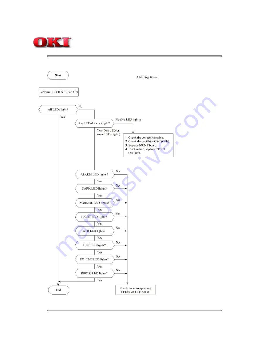 Oki OKIOFFICE 84 Service Manual Download Page 308