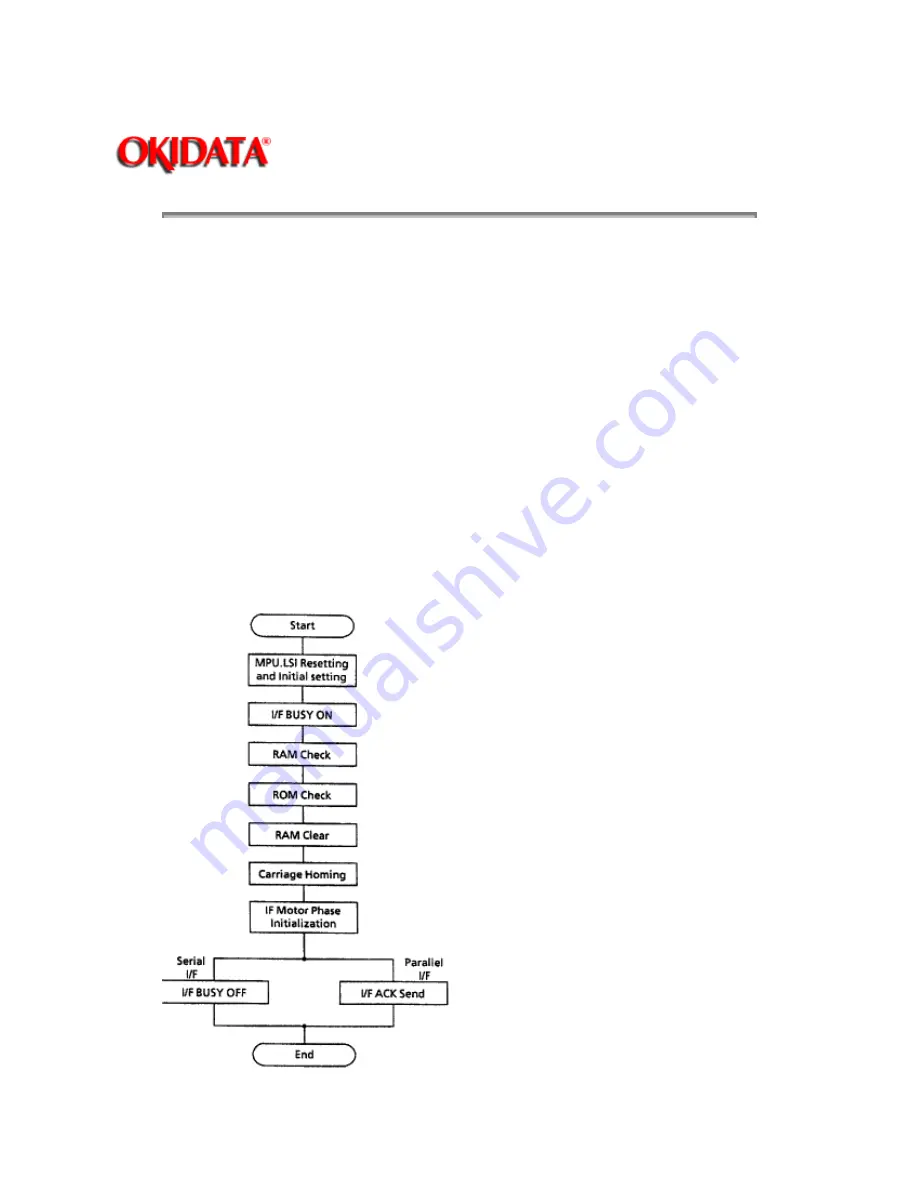 OKIDATA MICROLINE ML590 Service Manual Download Page 61