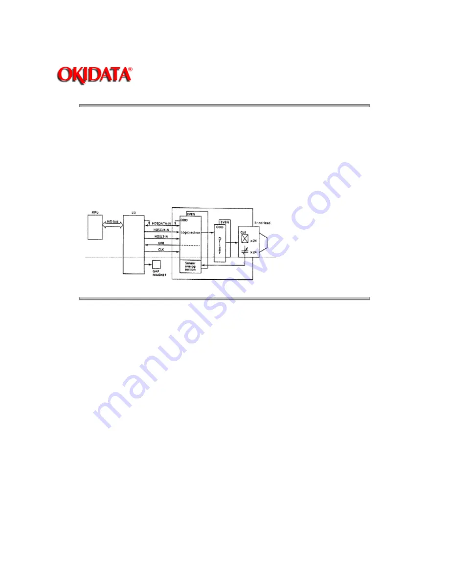 OKIDATA MICROLINE ML590 Скачать руководство пользователя страница 64