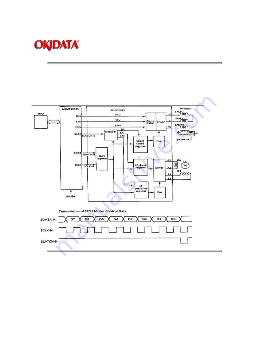 OKIDATA MICROLINE ML590 Скачать руководство пользователя страница 68