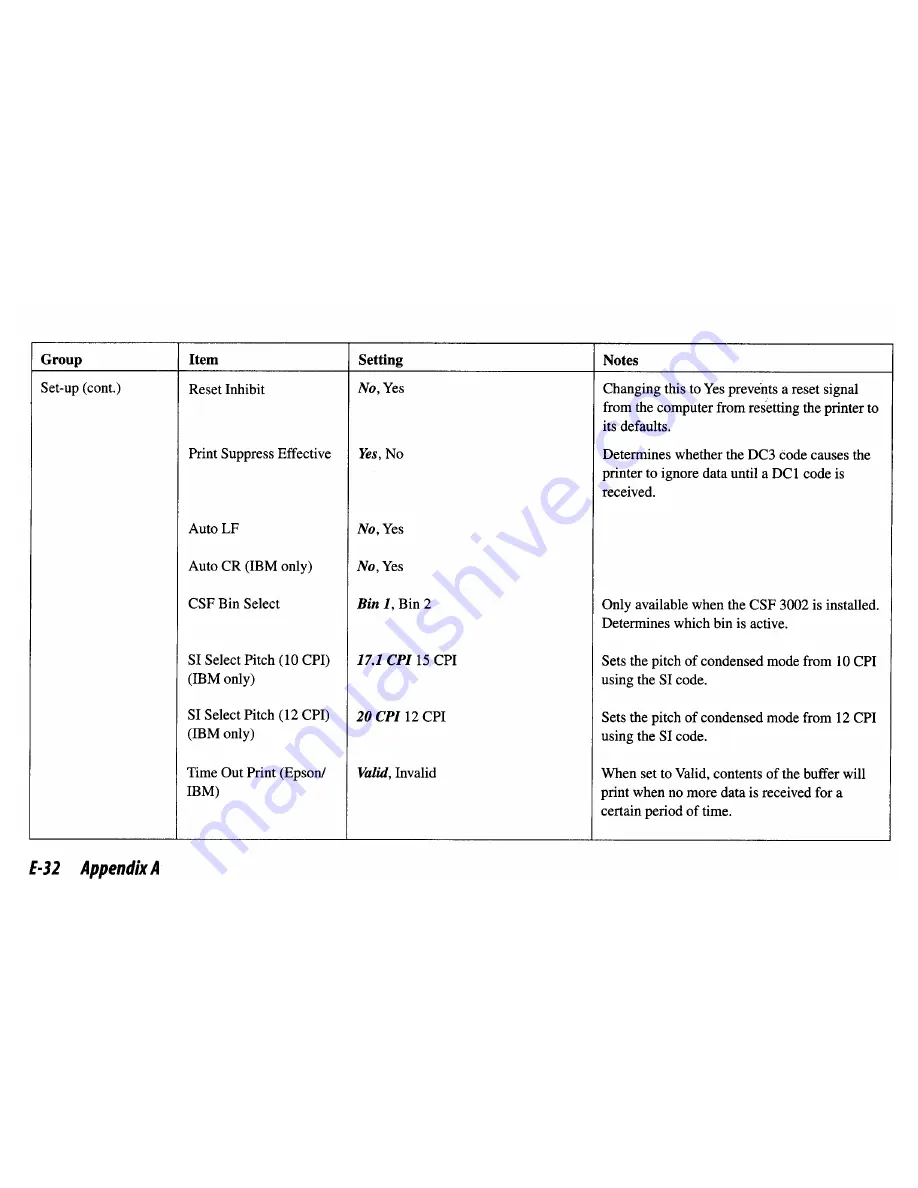 OKIDATA Pacemark 3410 Скачать руководство пользователя страница 40