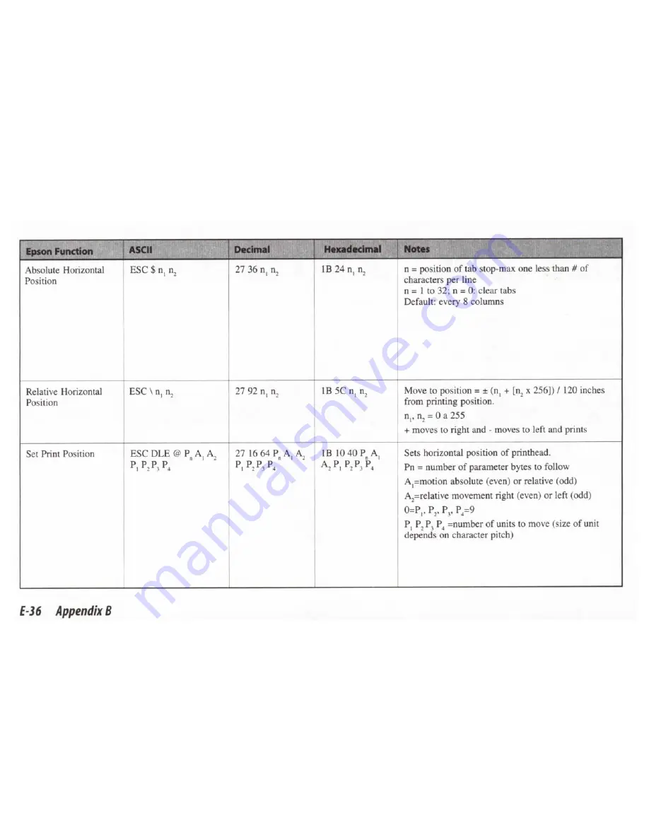 OKIDATA Pacemark 3410 User Manual Download Page 44