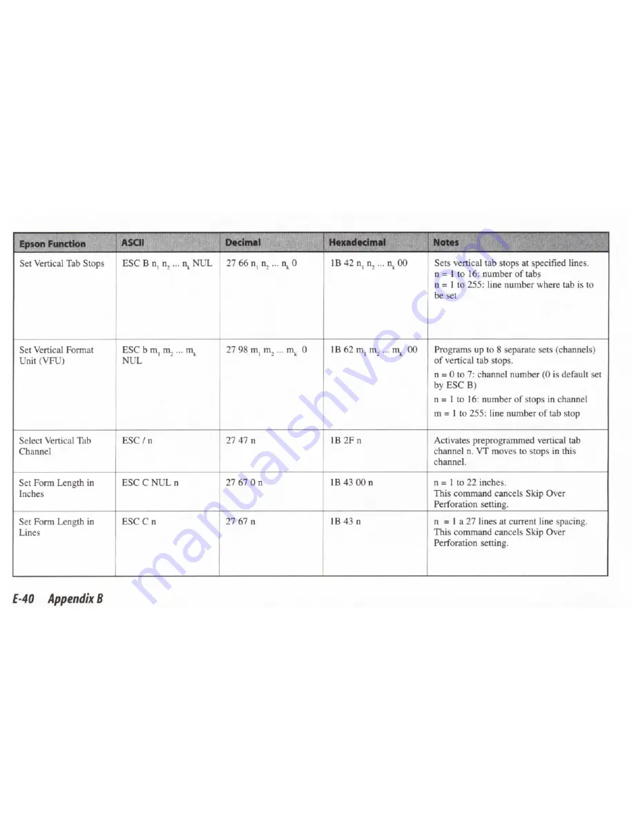 OKIDATA Pacemark 3410 Скачать руководство пользователя страница 48