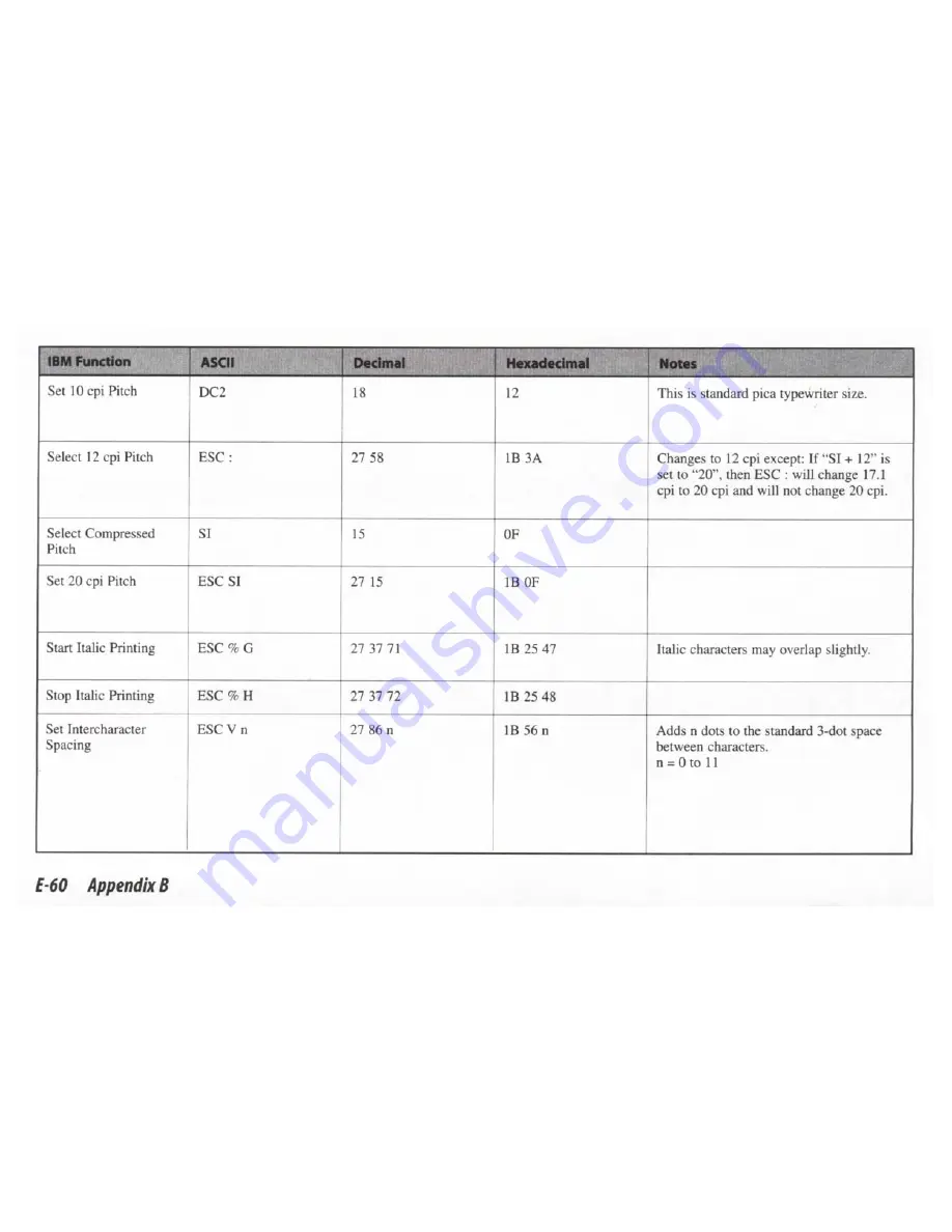 OKIDATA Pacemark 3410 User Manual Download Page 68