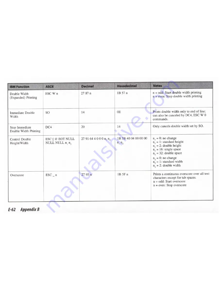 OKIDATA Pacemark 3410 User Manual Download Page 70