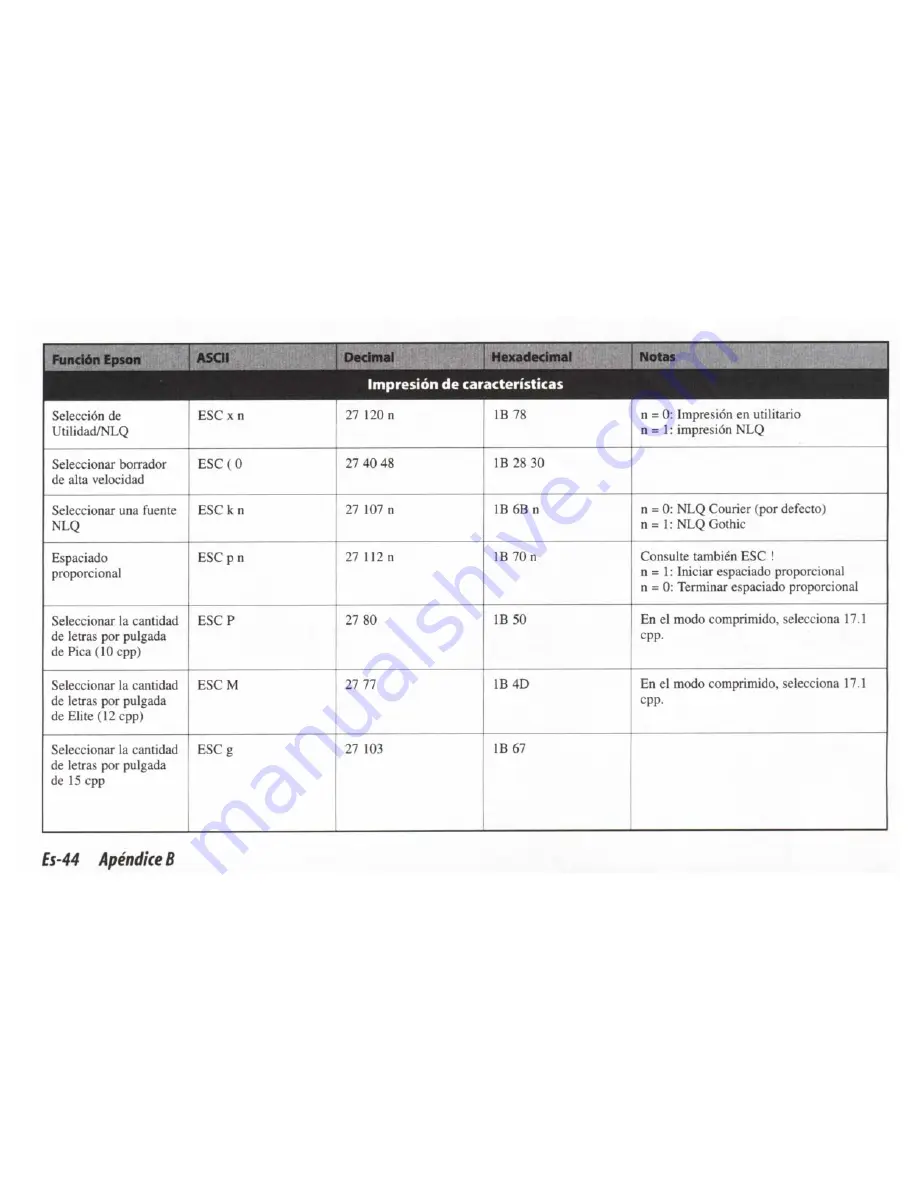 OKIDATA Pacemark 3410 Скачать руководство пользователя страница 144