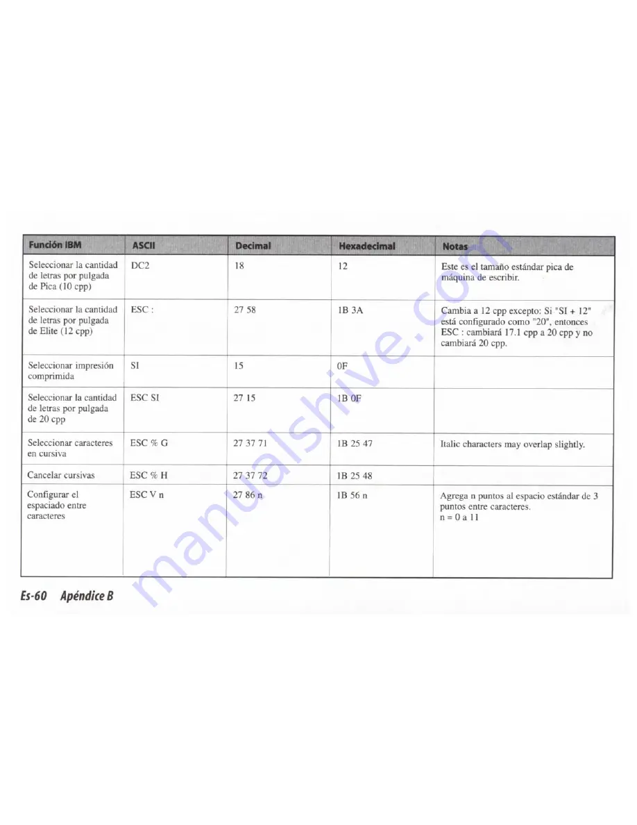 OKIDATA Pacemark 3410 Скачать руководство пользователя страница 160