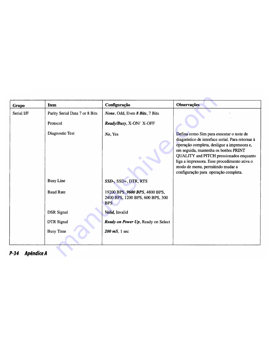 OKIDATA Pacemark 3410 User Manual Download Page 224