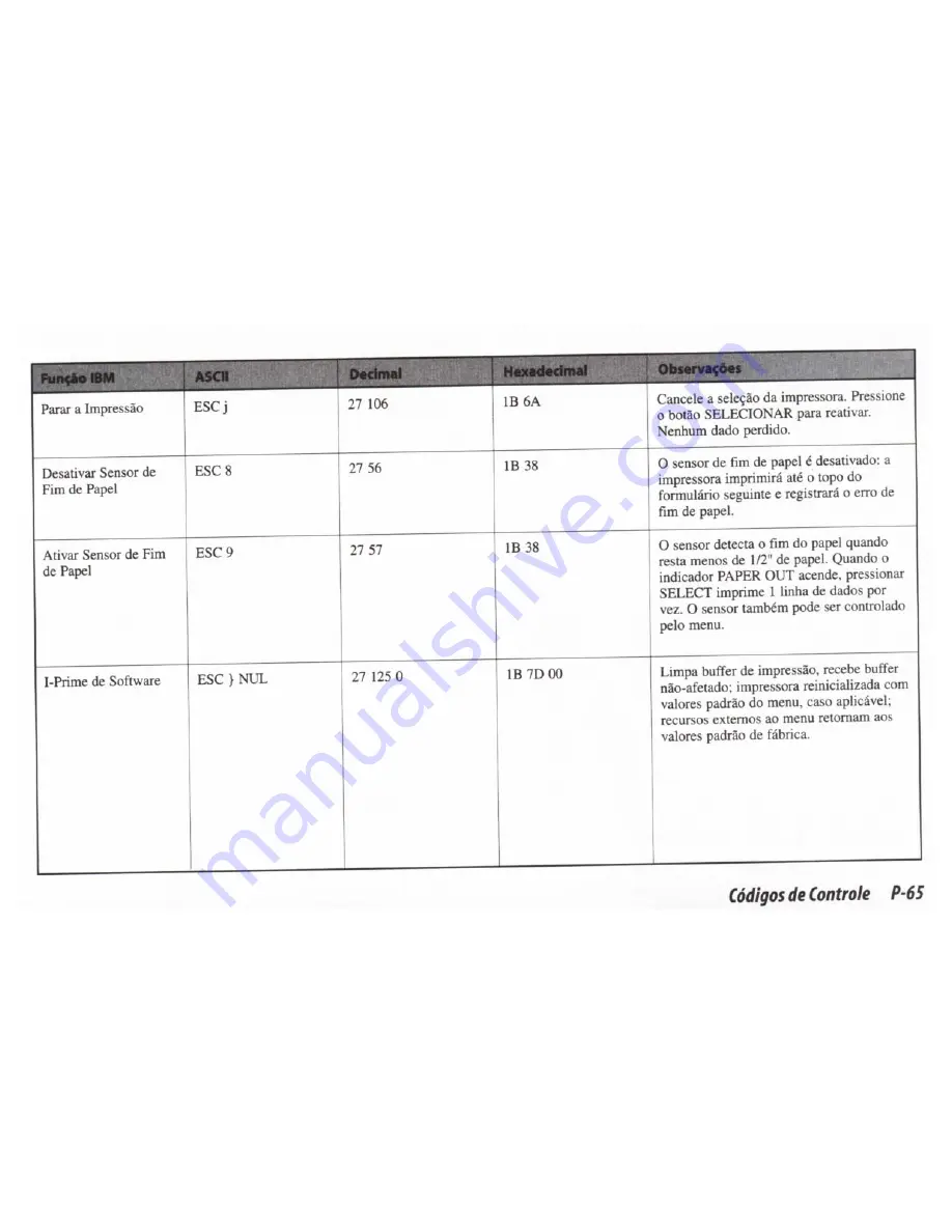 OKIDATA Pacemark 3410 Скачать руководство пользователя страница 255