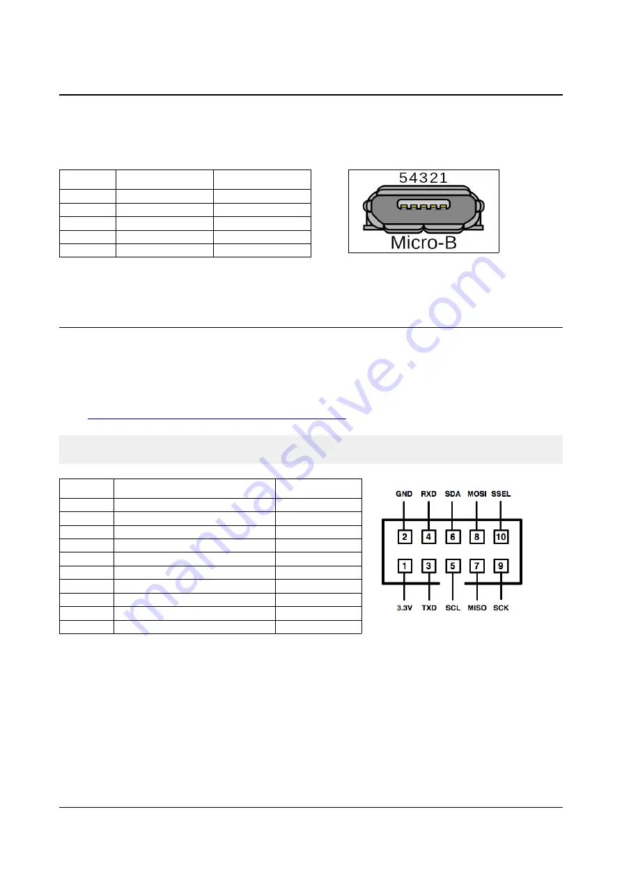 OLIMEX PIC32-EMZ64 User Manual Download Page 21