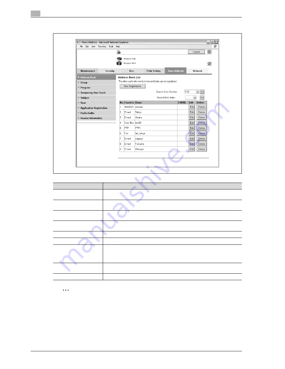 Olivetti D-color MF 250 Plus Operating Instructions Manual Download Page 248