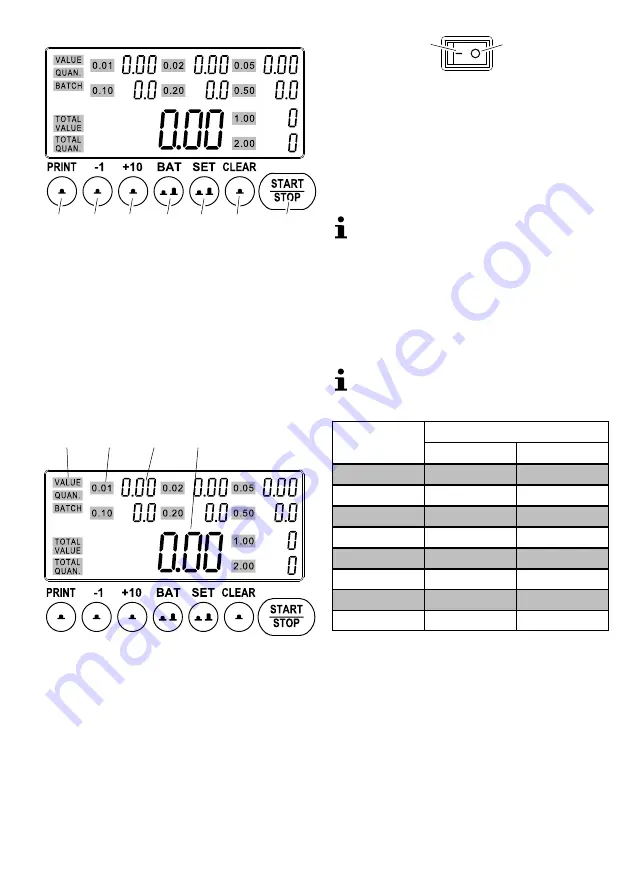 Olympia CC 202 Manual Download Page 3