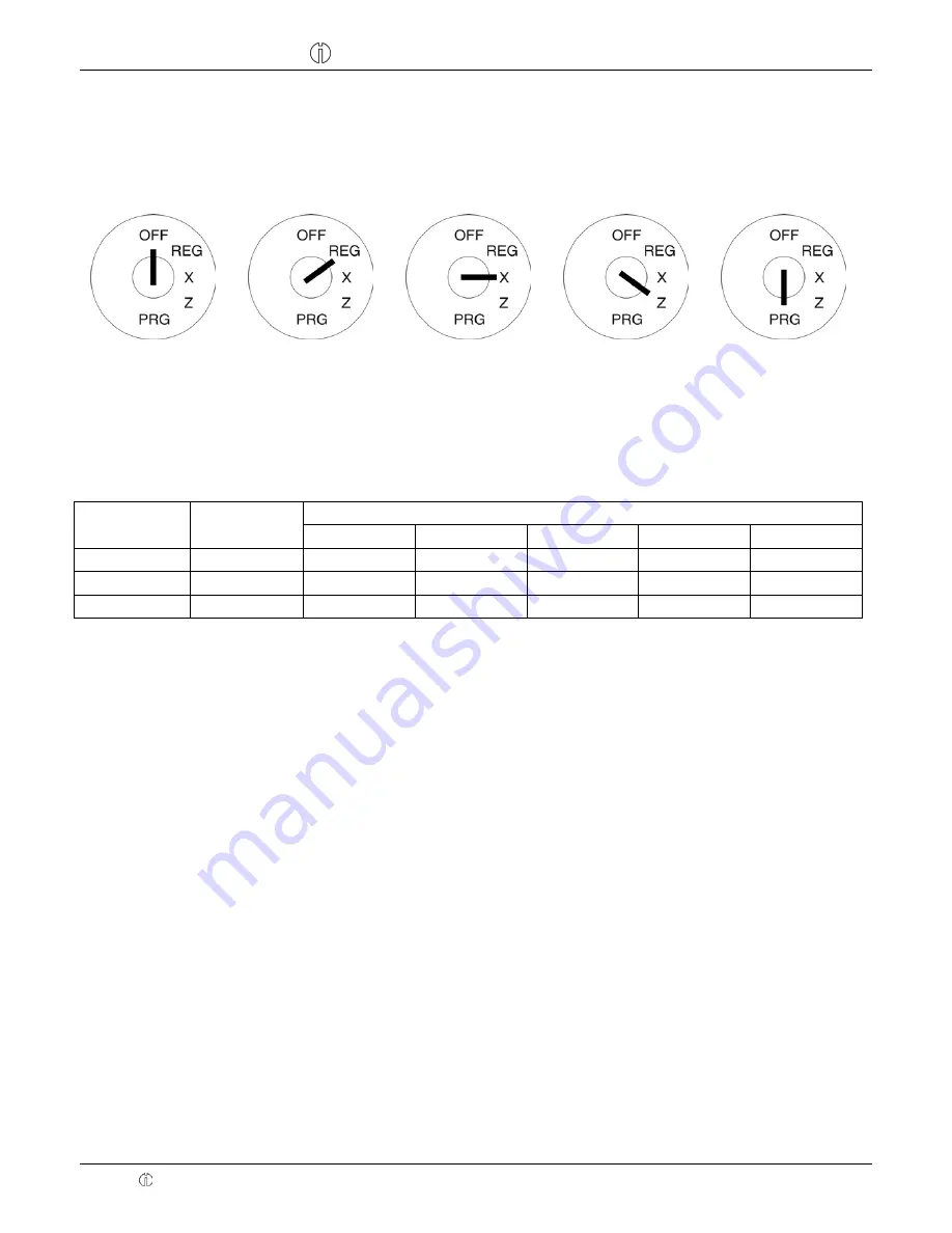 Olympia CM 75 Operating And Programming Manual Download Page 9