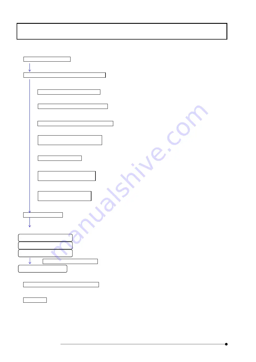 Olympus AL120-6 Series Operation Manual Download Page 28