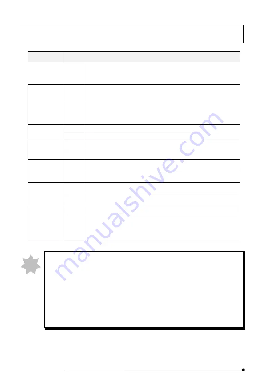 Olympus AL120-6 Series Operation Manual Download Page 68