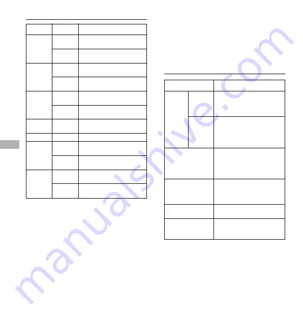 Olympus DS-10 Instructions Manual Download Page 96